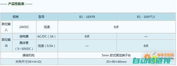 基于永宏PLC程序的实际应用 (永宏port0)