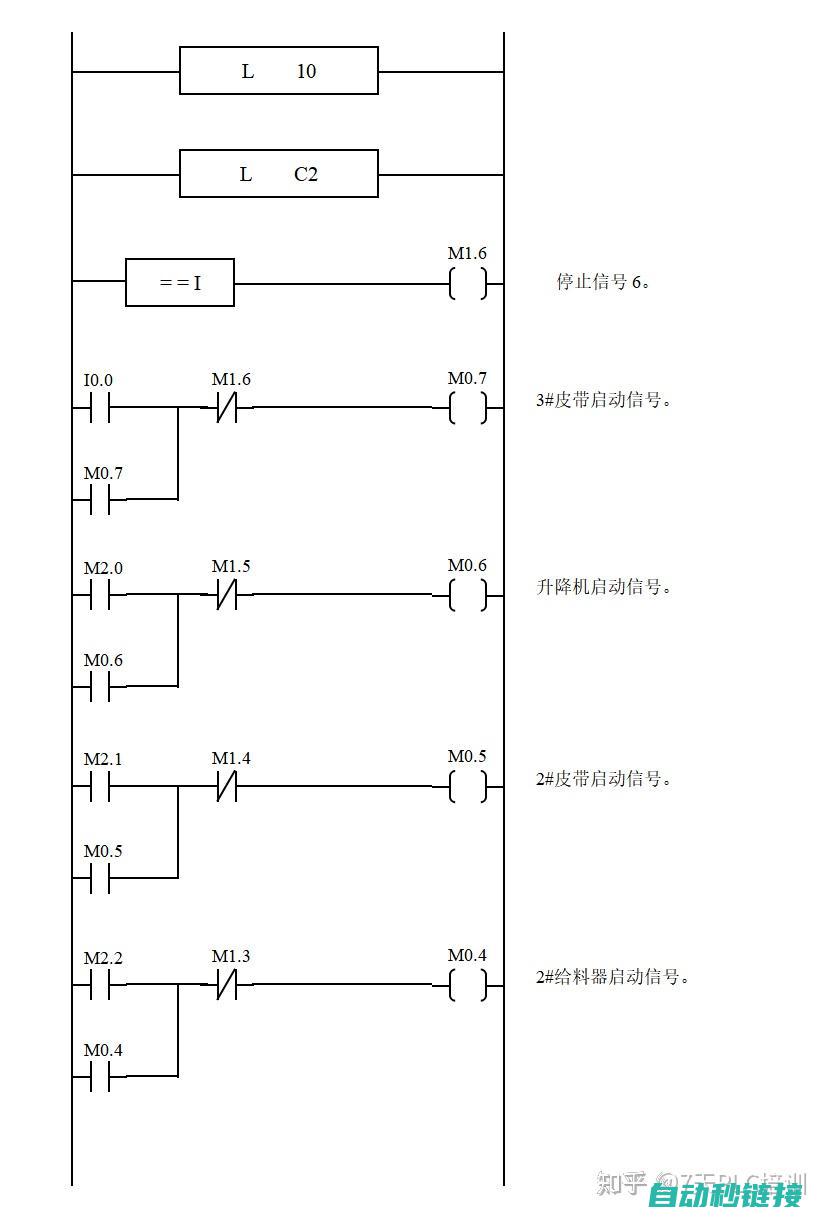 一、PLC程序简述 (程序plc)