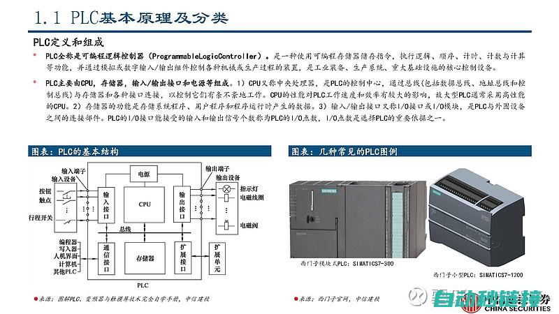 plc控制思路