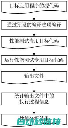 程序性能及操作指南 (程序性能指标有哪些)