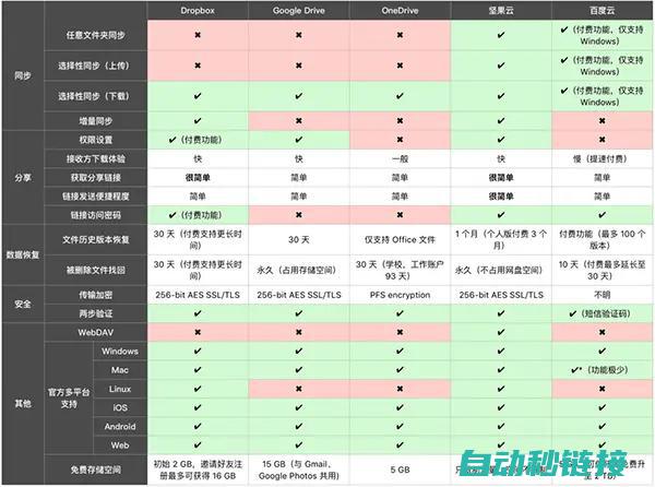 程序功能对比 (程序功能对比怎么设置)