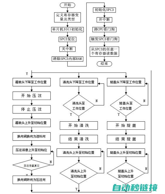 PLC程序在线路板设备中的应用场景及优势 (plc程序在哪个文件夹)