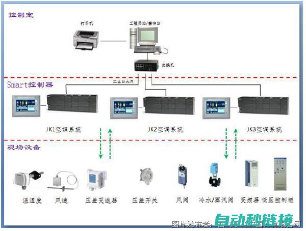 PLC程序停止的原因及应对方法 (plc程序停止怎么写)