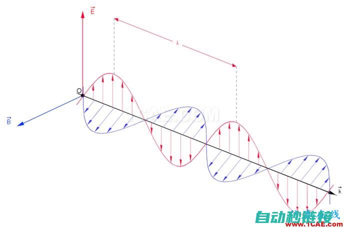 熟悉电场与磁场知识 (熟悉电场与磁场的区别)