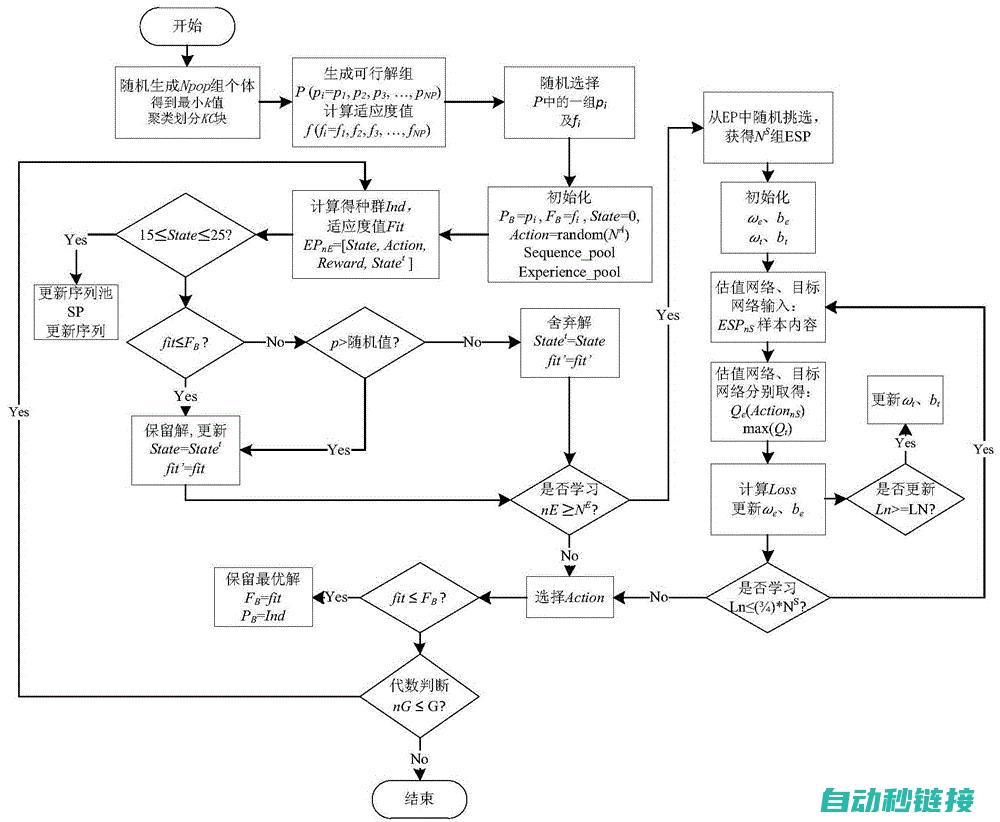 程序大小评估的重要性与策略 (程序大小评估怎么做)