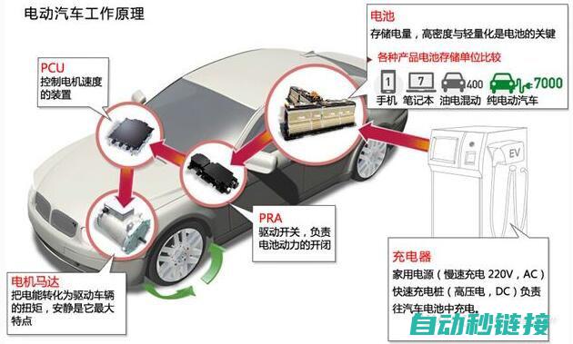 电动汽车技术成熟了吗